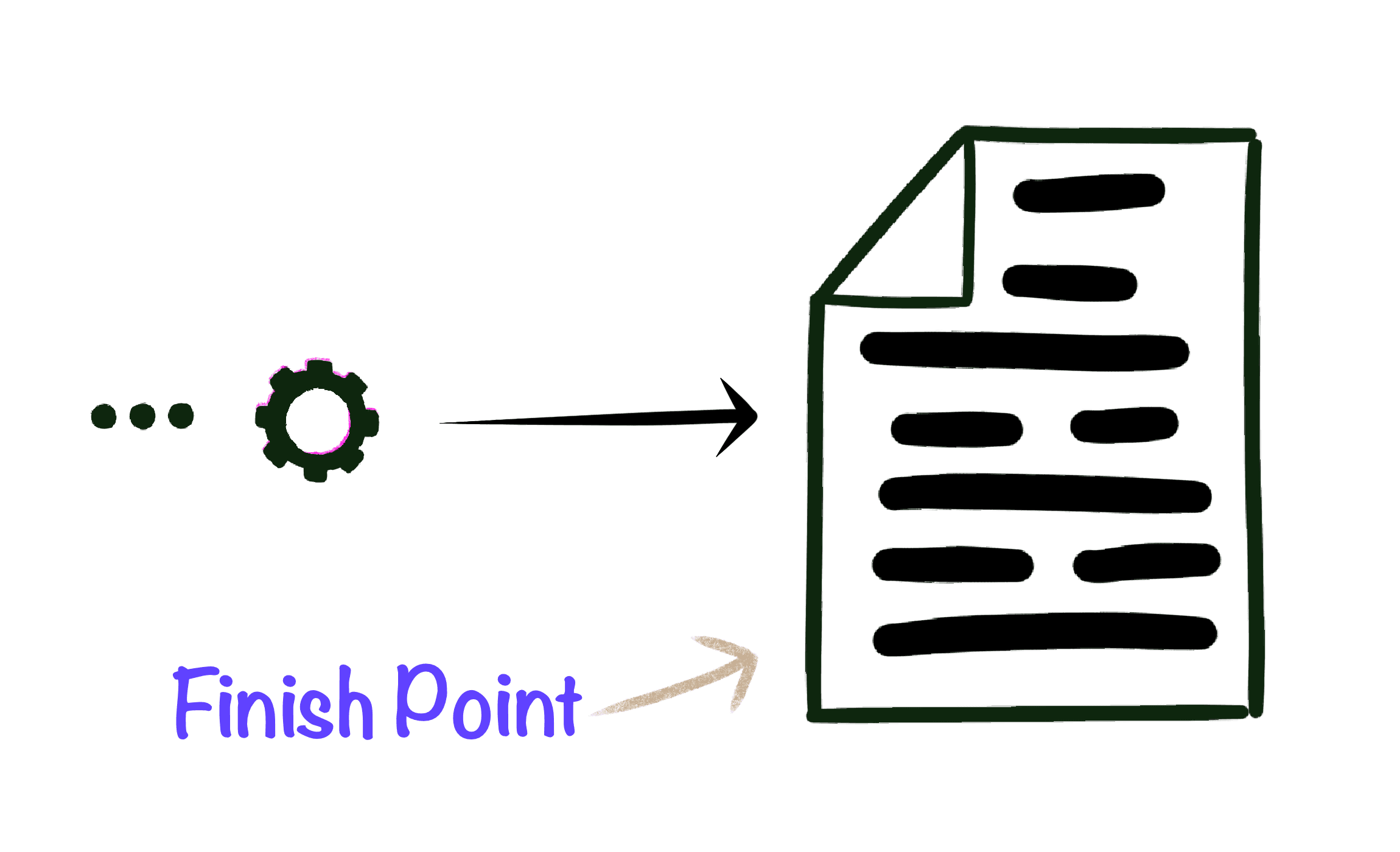 Finish Point