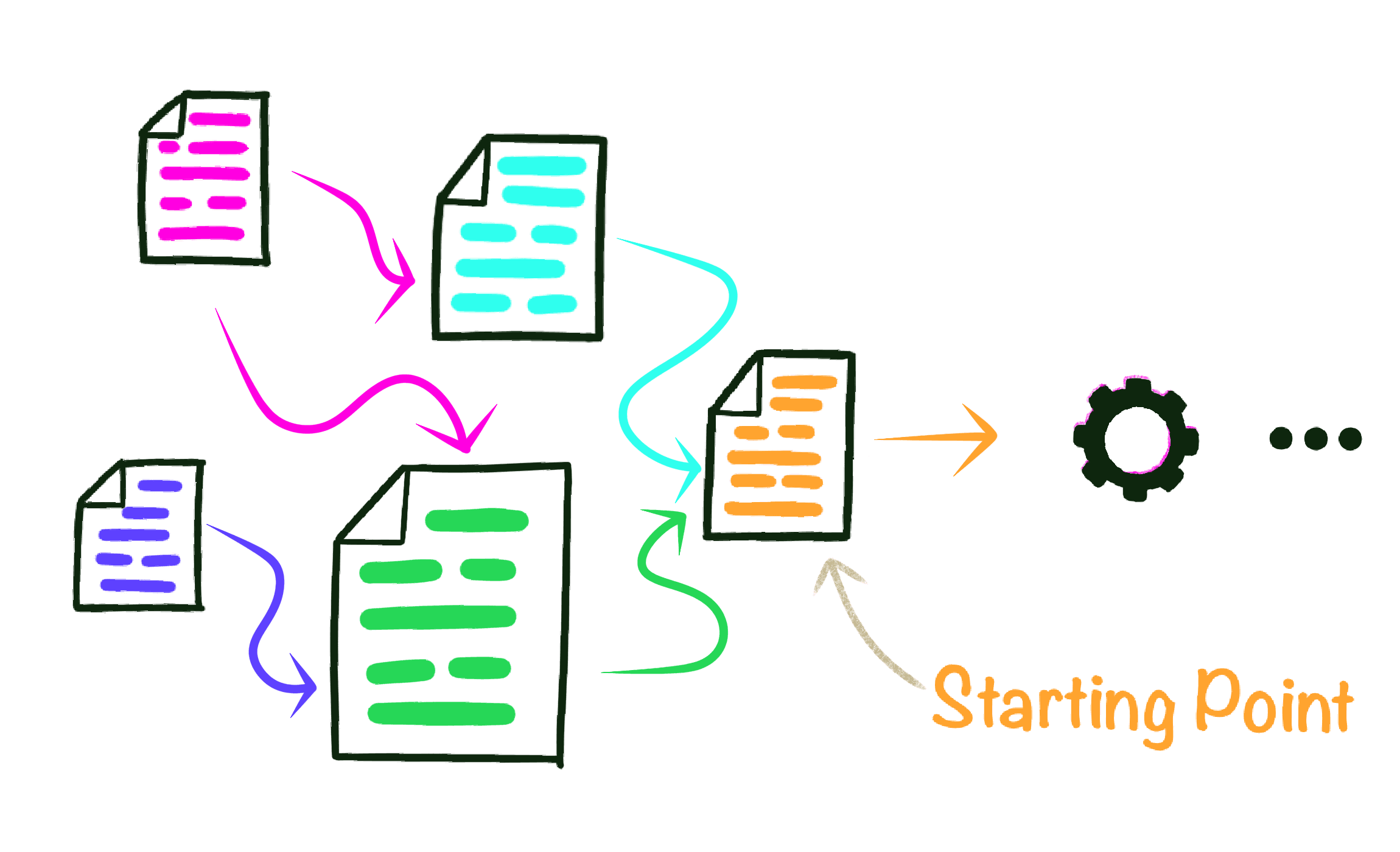 Starting Point